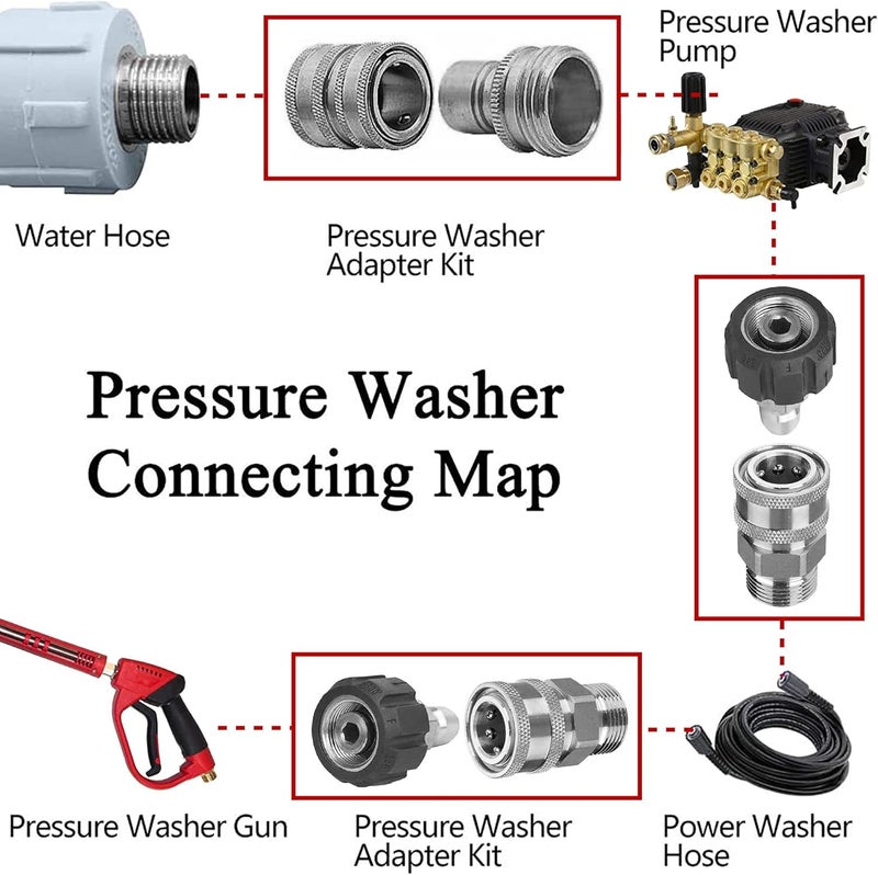 LIULO TOOL Pressure Washer Quick Connect Kit, Stainless Steel Quick Disconnect Kit, M22 Metric Male Thread Quick Connector, M22 14mm Swivel to 3/8" Quick Connect, 3/4" to Quick Release, 8 Pack - Image 2